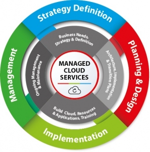 Free CloudEnable Assessment